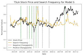 stock analysis in python towards data science