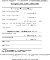Residential Electrical Inspection Checklist Pdf Free Download