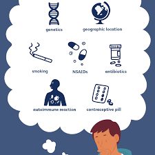 Ulcerative Colitis What To Eat For Better Management