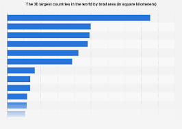 Largest Countries In The World Statista