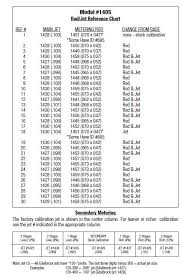 edelbrock 1479 performer series calibration kit for 1405