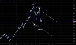 We can also see why we had a massive dip in bitcoin and the hole crypto market. Marketcap Tradingview