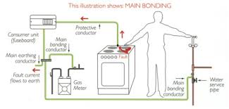 Earthing or grounding of an electric water heater. Aa Electrical Services