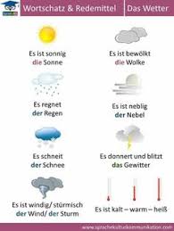 Starten einer diskussion in der apple support community. 34 Das Wetter Ideas Germanika Germanikh Glwssa Glwssa