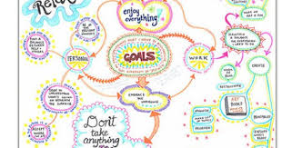 How To Create A Mind Map A Mind Map Is An Awesome Visual Tool That Can Help You To Clarify Your Ideas Define Y Mind Map Examples Mind Map I Mind