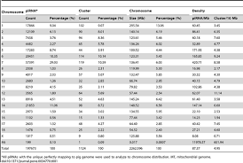 Grivna kaç türk lirası yapar? Discovery Of Potential Pirnas From Next Generation Sequences Of The Sexually Mature Porcine Testes