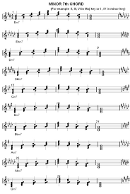 Minor Seventh Chords Chart Inversions Structures Jazz