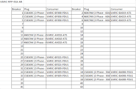 Kategoria akcesoriów / części oddzielnych. Creating An Electrical Panel Schedule From Raw Data In Excel Microsoft Community