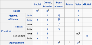 get to know your speech organ the mimic method