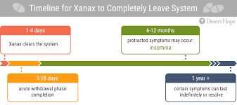 How To Wean Off Xanax Xanax Tapering Schedule
