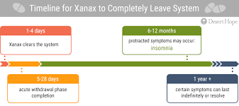 how to wean off xanax xanax tapering schedule