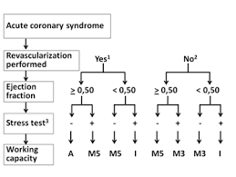 Return to the office guides. Reporting On Coronary Patients For Return To Work An Algorithm