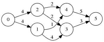 Procedure validate_pin (valid_pin, return_code) valid_pin = false return_code = good pin_count then assuming that these two control flow graphs are two unconnected parts of the same graph, calculate the cyclomatic complexity of the combined graph. Lisp The Universe And Everything