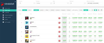 10 Popular Youtube Channel Ideas Viralstat