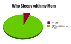 43 hilarious pie charts you wont find in any textbook