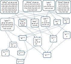 Find another word for defined. Simultaneous Mining Of Frequent Closed Itemsets And Their Generators Foundation And Algorithm Sciencedirect