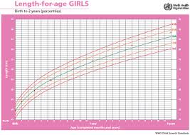 child growth learning resource increasing weight