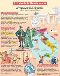Une femme poursuivie par des sangliers qui lui volent ses sacs de course près de rome. Educational Infographic Fiche Exposes L Italie De La Renaissance Infographicnow Com Your Number One Source For Daily Infographics Visual Creativity