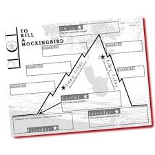 To Kill A Mockingbird Plot Chart Analyzer Diagram Arc Lee Freytags Pyramid