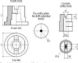 Pdf The Influence Of Strainer Types On The Flow And Droplet