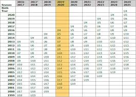 age group chart mars area soccer club