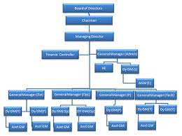 Click a department to explore it in more detail. Utc Online Services Ver 3 0