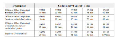 Psychiatry Cpt Codes The Definitive Guide Cheat Sheet Pdf