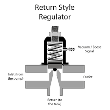 In this video i go over 3 diff. What Is A Return Style Fuel Pressure Regulator