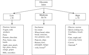 Here is detailed health and nutrition information on buckwheat. Basic Concepts In Nutrition Nutritional Requirements For Health At Rest And On Exercise Adult Subjects European E Journal Of Clinical Nutrition And Metabolism