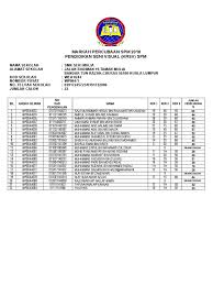 Assalamualaikum dan salam sejahtera tahniah diucapkan kepada semua pelajar lepasan spm 2017 kerana hari ini merupakan hari keput. Markah Percubaan 2018 Malaysia