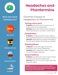 Phentermine Headaches Infographic Phentermine Com Headache Headache Solution Migraines Remedies