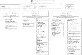 Medikamentenplan zum ausfüllen am pc und ausdrucken. Https Www Krankenhaus De Fileadmin Dms Pdf 1398 1398 2010 1 Pdf