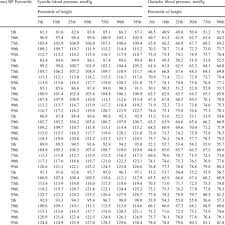 blood pressure levels for girls by age and height percentile