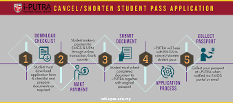 Here are our top student email benefits. Student Pass Cancellation Shortening Application Putra International Centre I Putra