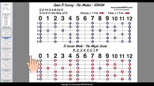 the modes in open d tuning for lap steel weissenborn or dobro