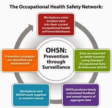 Health Safety And The Environment Hse Occupational Health And Safety Occupational Health And Safety Occupational Health Health And Safety