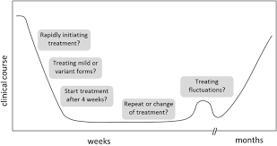 Potential benefit over ivig in patients with axonal involvement. Treatment Dilemmas In Guillain Barre Syndrome Journal Of Neurology Neurosurgery Psychiatry