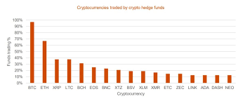 Usd 100 millions blocktower capital: Total Assets Under Management For Crypto Funds Doubled In 2019
