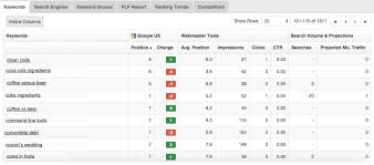 Use Organic Search Data Create Content