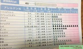 アレルギー検査の費用 子供は無料 大人は保険適用だった 検査の流れと結果 ゆるいお母さんのブログ