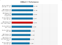 Amd Radeon R9 290x Review Charts Leak Out Videocardz Com