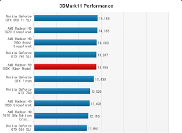 amd radeon r9 290x review charts leak out videocardz com