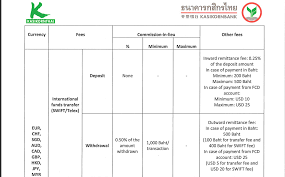 If you are interested in knowing more information about thb ( thai baht ) or myr ( malaysian ringgit ) such as the types of coins or banknotes, the user countries or the history of the. Transferring Money Out I Have A Good Place Jobs Economy Banking Business Investments Thai Visa Forum