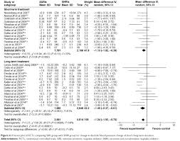 full text a meta analysis of effects of selective serotonin