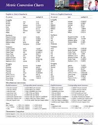 metric weight chart lamasa jasonkellyphoto co