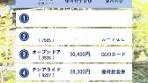 約5万円以下の株主優待銘柄10選