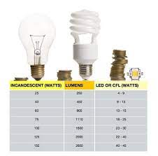 Watt S Going On Choosing The Correct Bulb By Converting Watts To Lumens Bulb Energy Efficient Lighting Lighting