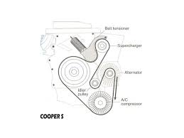 Mini wds (wiring diagram system) online access is available for diy mini owners here i have checked the engine bay fuse box, but again, there doesn't appear to be a related fuse in there. Mini Cooper S Engine Diagram 04 Lg Tromm Wiring Diagram Begeboy Wiring Diagram Source
