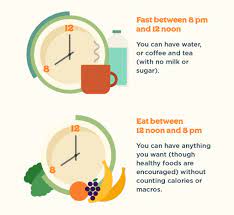 You see, intermittent fasting is arguably the least expensive and most powerful healing method we can. Hilang 12kg Dalam 79 Hari Wanita Ini Kongsi Menu Menarik Diet Intermittent Fasting