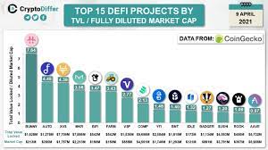 For example, uniswap will ultimately issue a total of 1 billion uni tokens over the next four years. Welcome To Bitclout